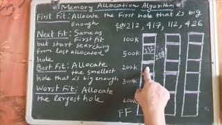 Operating SystemProblem on Memory Allocation Algorithm First FitBest Fit Worst Fit