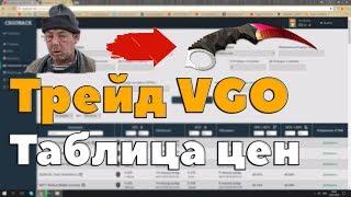 VGO ТАБЛИЦА ДЛЯ ТРЕЙДА - КАК ПОЛЬЗОВАТЬСЯ?