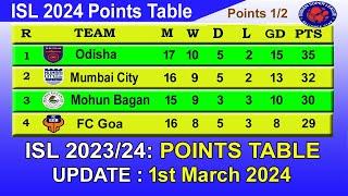 ISL 2024 Points Table today 1st Mar 2024  2023–24 Hero Indian Super League Points Table