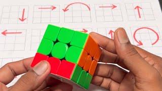 Mastering the Rubiks Cube Beginners Guide