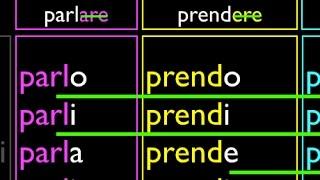 Italian Present Tense 1 Regular verbs