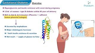 Gestational Diabetes  Etiology Diagnosis Management and Complications