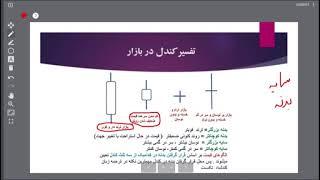 کندل شناسی یا کندل خوانی  قدرت کندل و روانشناسی کندل را فوق العاده یاد بگیر