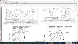 41. Temperature calculations in wellbore - theory