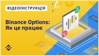 Binance Options Як це працює