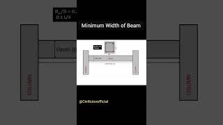 Minimum Width of a Beam  Civil Tutor #shorts #youtubeshorts #ytshorts #civiltutor