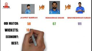 Jasprit Bumrah Vs Bhuvneshwar Kumar Vs Mohammad Shami Comparison  2019  Who is best ?