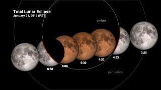 Total Lunar Eclipse on 31 January 2018 Explained