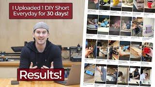 I uploaded 1 DIY Youtube Short everyday for 31 Days - here are the results