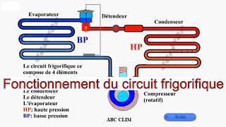Operation of the refrigeration circuit