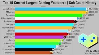 Top 15 Current Largest Gaming Youtubers  Subscriber Count History 2007-2024