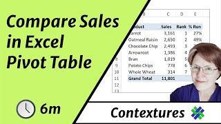 Analyze Top Product Sales in Excel Pivot Table % Running Total