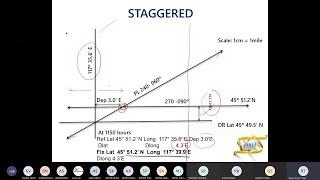 Staggered Observation Explained PART 5 ARI