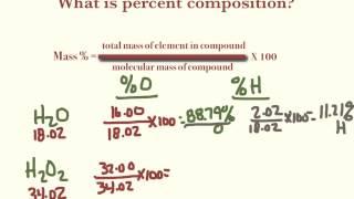 Percent Composition