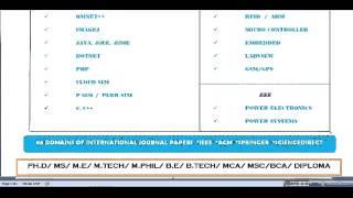 IEEE PROJECTS TITLES IN JORDAN