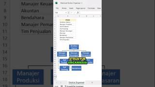 CARA PRAKTIS Membuat Struktur Organisasi di Excel #belajarexcel #exceltips #excelhacks