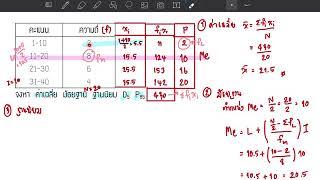 ค่าเฉลี่ย มัธยฐาน ฐานนิยม เดไซล์ เปอร์เซนไทล์ แบบแจกแจงความถี่