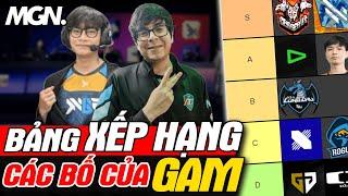 Xếp Hạng Sức Mạnh Các Bố Của GAM Esports  MGN Esports