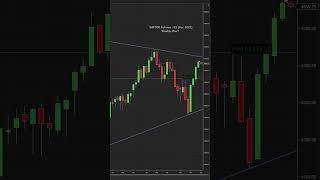 November 27 2023 #TA #technicalanalysis #spx  #spy  #trend #shorts #investing #weekahead