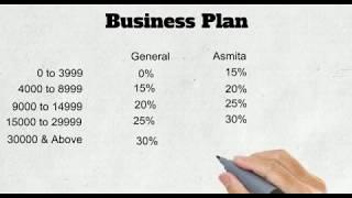 Netsurf Business Plan - Tamil I Call me on 8839730380 4 power leg  Netsurf வணிகத் திட்டம் தமிழில்