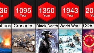 Comparison Worst Years to be Alive in History