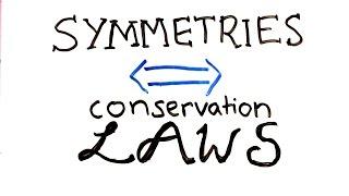 The most beautiful idea in physics - Noethers Theorem