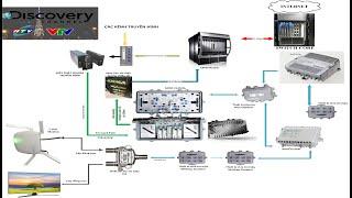 Tìm hiểu về Truyền hình cáp và Internet  Truyền Hình SD HD DVB-T2 của VTVCab HTVC và SCTV