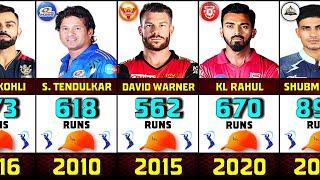 Top Run Scorer of  Every IPL Season 2008-2023  All Orange Cap Winners