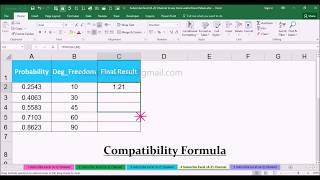 TINV Compatibility Function with Examples in MS Office Excel Spreadsheet 2016