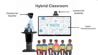 Cornea Smart Interactive Flat panel hybrid classroom smart meeting room solution