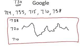 Predicting Stock Price Mathematically