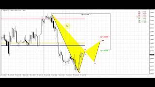 Forex Peace Army  Sive Morten EURUSD Daily 07.30.18