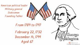 George Washington - biography in 3 minutes - mini bio - mini history