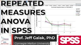 Repeated Measures ANOVA in SPSS Tutorial SPSS Tutorial Video #23 -  GLM