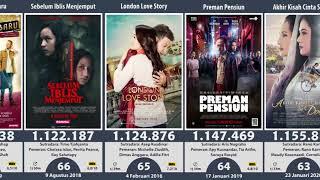Film Indonesia dengan Jumlah Penonton Terbanyak