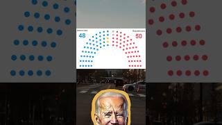 Will Biden Make D.C The 51st State? #dc #politics #biden