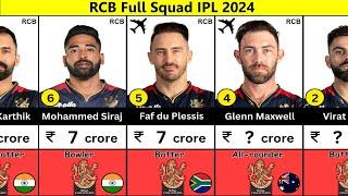 RCB IPL 2024 Full Squad  Royal Challengers Bangalore RCB Squad and Players List for IPL 2024