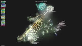 firefly-iiifirefly-iii - Gource visualisation