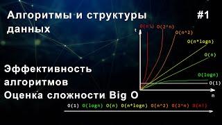 Сложность алгоритмов  Эффективный код и нотация Big O #1 Алгоритмы и структуры данных