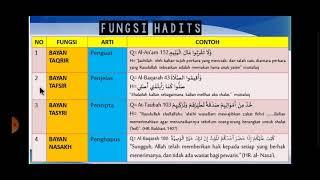 Fungsi Hadits terhadap Alquran