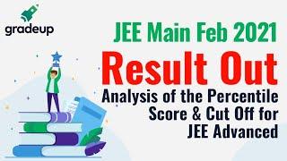 JEE Mains 2021 Result Out  Analysis of the Percentile Score & Cut Off for JEE Advanced 2021 Gradeup