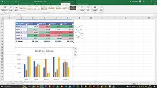Excel-Mini Tablero Dinámico con Gráficos
