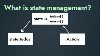 What is state management ? Front-end state management explained
