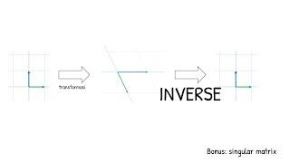 Arti Inverse