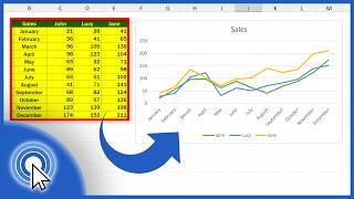 How To Create A Line Graph With Multiple Lines In Excel Quick and Easy