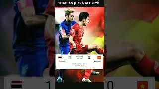  HASIL FINAL PIALA AFF CUP 2022