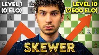 Master the Skewer Chess Tactic in 11 Minutes