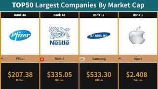 TOP50 Largest Companies By Market Cap  Worlds Biggest Companies