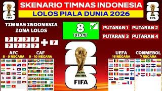 Perjalanan Timnas Indonesia ke Piala Dunia 2026 - Skenario 48 Tiket Lolos Piala Dunia 2026