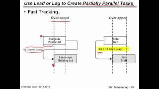 Project Scheduling Advanced Topics